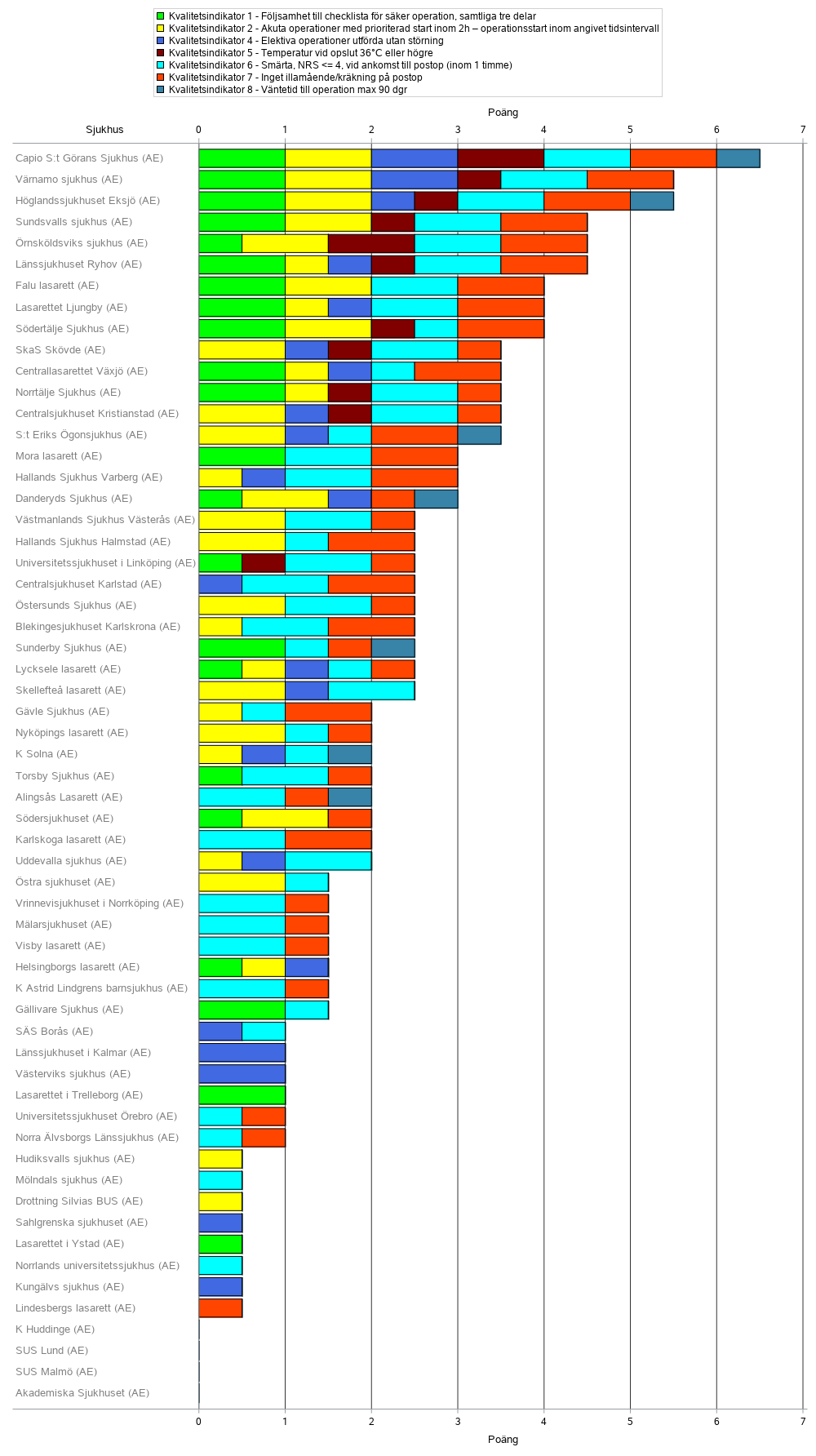 Bil &ouml;ver kvalitetsindikatorer i SPOR. 